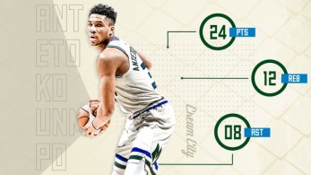 NBA: Double double ο Γιάννης, βαριά ήττα για τους Μπακς (vids)