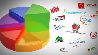 2022: Μία ενδιαφέρουσα πολιτικά χρονιά