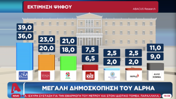 Η απάντηση της Abacus στον ΣΥΡΙΖΑ για τη δημοσκόπηση