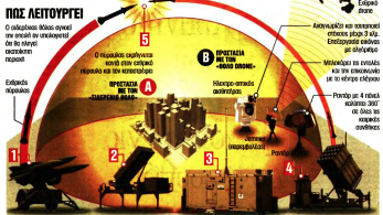 «Σιδερένιος Θόλος»: Η απάντηση στα τουρκικά drones