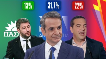 Νέα δημοσκόπηση: Ισχυρό προβάδισμα ΝΔ με 9,7 μονάδες
