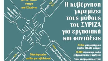 Διαβάστε την Τετάρτη στην εφημερίδα tomanifesto: Η κυβέρνηση γκρεμίζει τους μύθους του ΣΥΡΙΖΑ για εργασιακά και συντάξεις