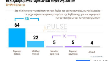 Το 10% απειλεί την Ελλάδα