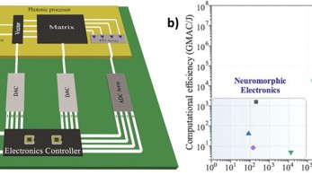 Ο ταχύτερος επεξεργαστής Τεχνητής Νοημοσύνης στον κόσμο από το  ΑΠΘ