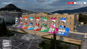Εκλογές 2023 / Live τα αποτελέσματα - Exit Poll: Θρίαμβος Μητσοτάκη - Νέα Δημοκρατία 36% - 40%, ΣΥΡΙΖΑ 25% - 29%