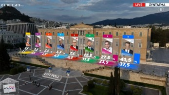 Εκλογές 2023 / Live τα αποτελέσματα - Τελικό exit poll: ισχυρή εντολή στον Μητσοτάκη για δεύτερη θητεία
