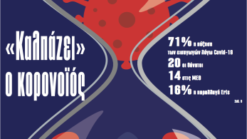 Διαβάστε στην εφημερίδα «το Μανιφέστο»: «Καλπάζει» ο κορονοϊός