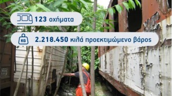 ΓΑΙΑΟΣΕ: περιβαλλοντικά και οικονομικά οφέλη από τη δημοπράτηση παλαιού σιδηροδρομικού υλικού