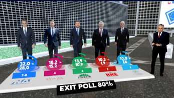 Ευρωεκλογές: πόσους ευρωβουλευτές εκλέγει το κάθε κόμμα