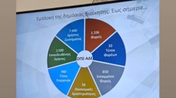 Στις 14 Νοεμβρίου εγκαινιάζεται η πλατφόρμα ΟΠΣ-ΑΔΕ για την αδειοδότηση και εποπτεία επιχειρήσεων