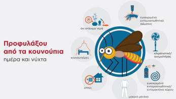 Δήμος Παιανίας: σε εφαρμογή το πρόγραμμα ολοκληρωμένης διαχείρισης κουνουπιών Δήμος Παιανίας: σε εφαρμογή το πρόγραμμα ολοκληρωμένης διαχείρισης κουνουπιών