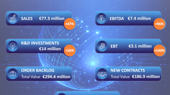 Η INTRACOM DEFENSE ανακοινώνει  τα Οικονομικά Αποτελέσματα του 2025